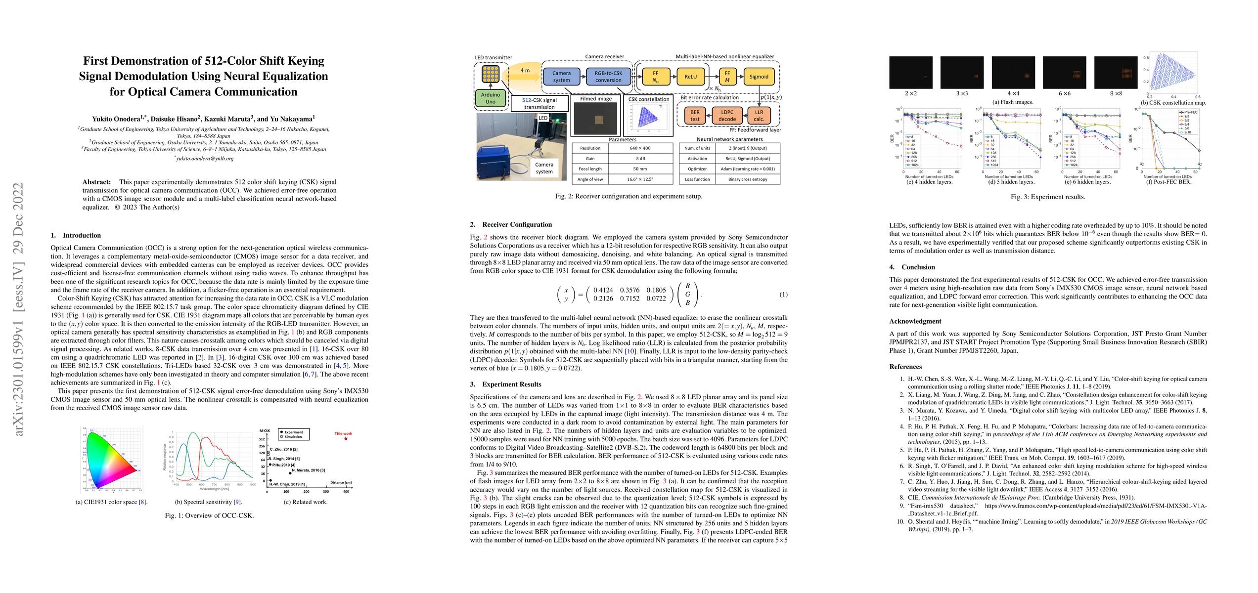 Thumbnail for First Demonstration of 512-Color Shift Keying Signal Demodulation Using
  Neural Equalization for Optical Camera Communication
