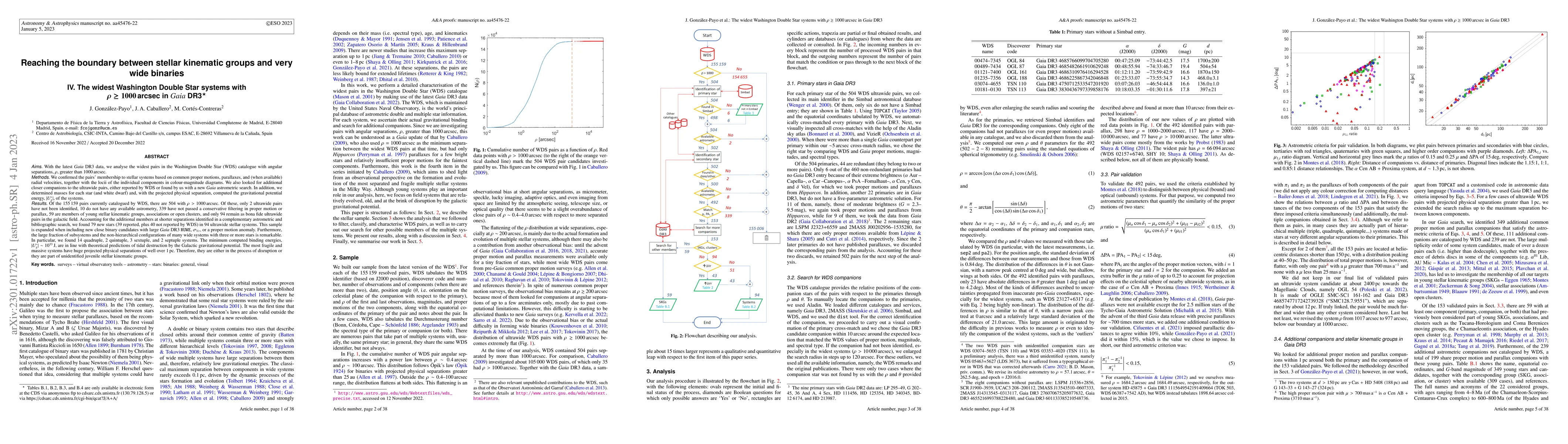 Thumbnail for Reaching the boundary between stellar kinematic groups and very wide
  binaries. IV. The widest Washington double star systems with rho > 1000
  arcsec in Gaia DR3