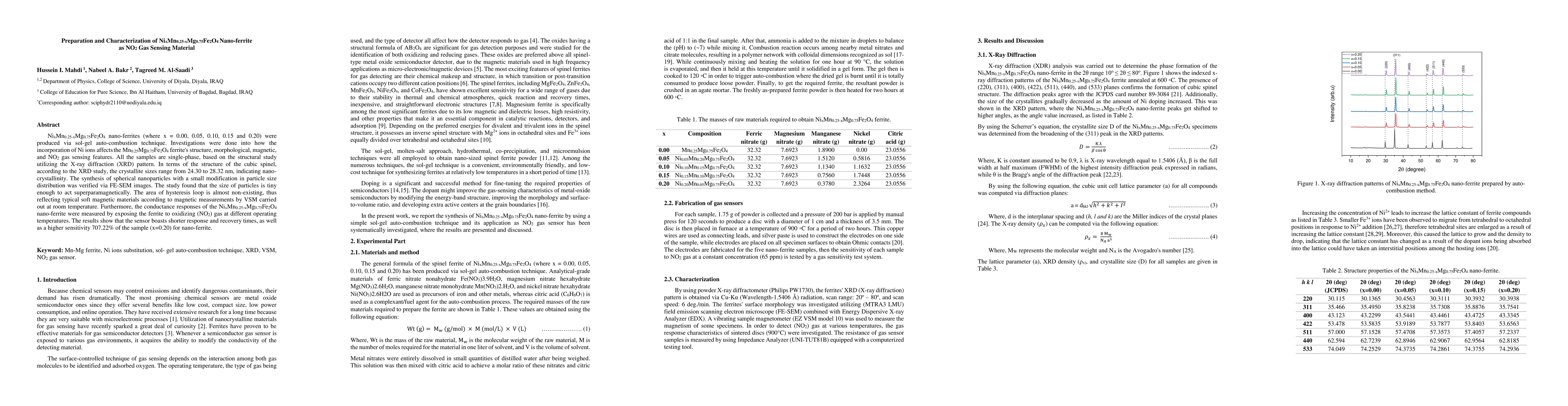 Thumbnail for Preparation and Characterization of NixMn0.25-xMg0.75Fe2O4 Nano-ferrite
  as NO2 Gas Sensing Material