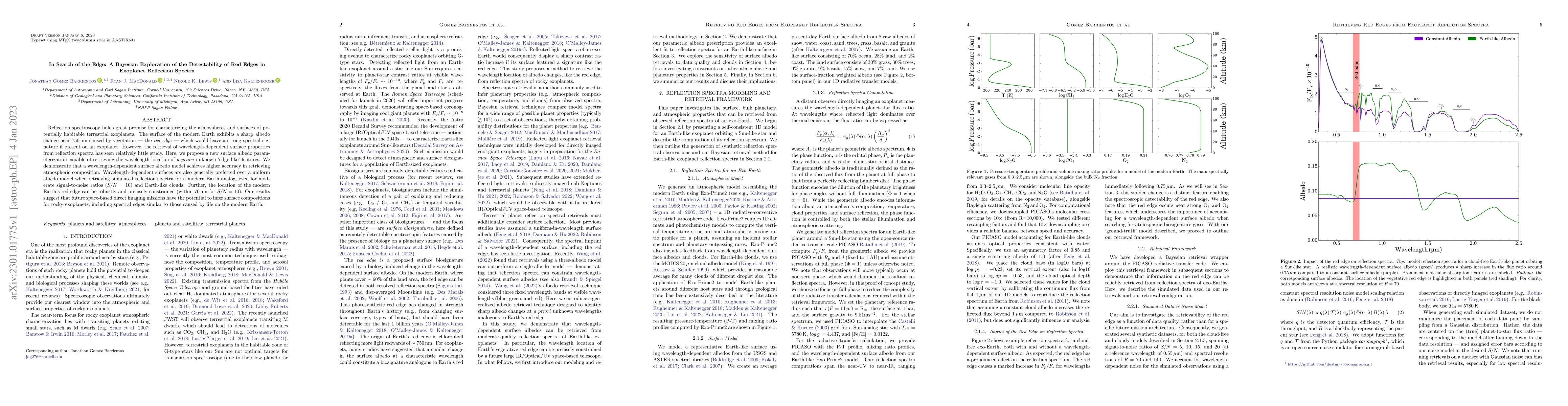 Thumbnail for In Search of the Edge: A Bayesian Exploration of the Detectability of
  Red Edges in Exoplanet Reflection Spectra