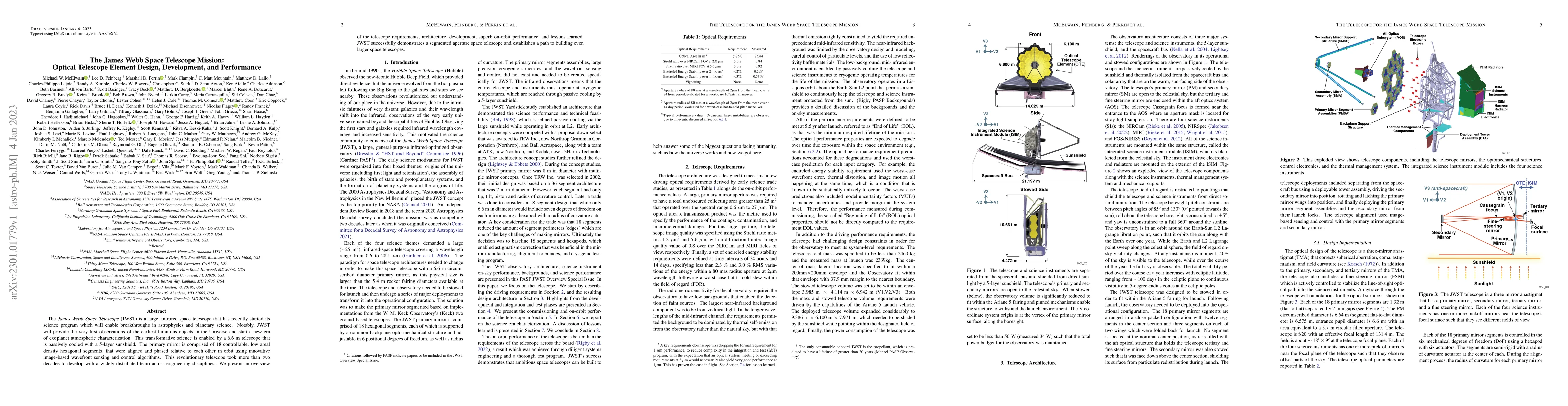 Thumbnail for The James Webb Space Telescope Mission: Optical Telescope Element
  Design, Development, and Performance