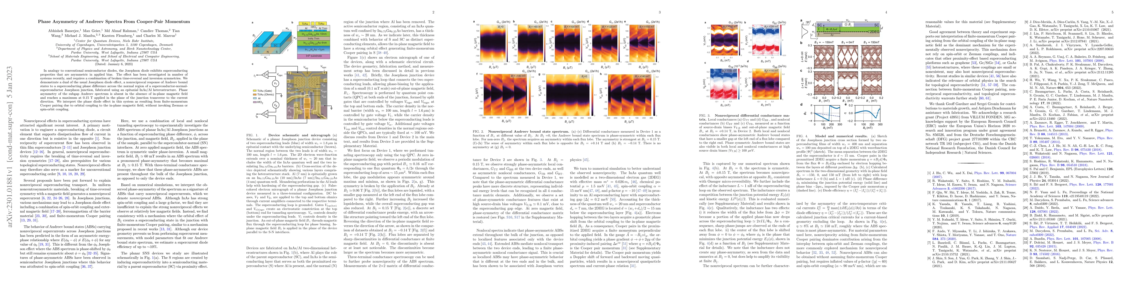 Thumbnail for Phase Asymmetry of Andreev Spectra From Cooper-Pair Momentum