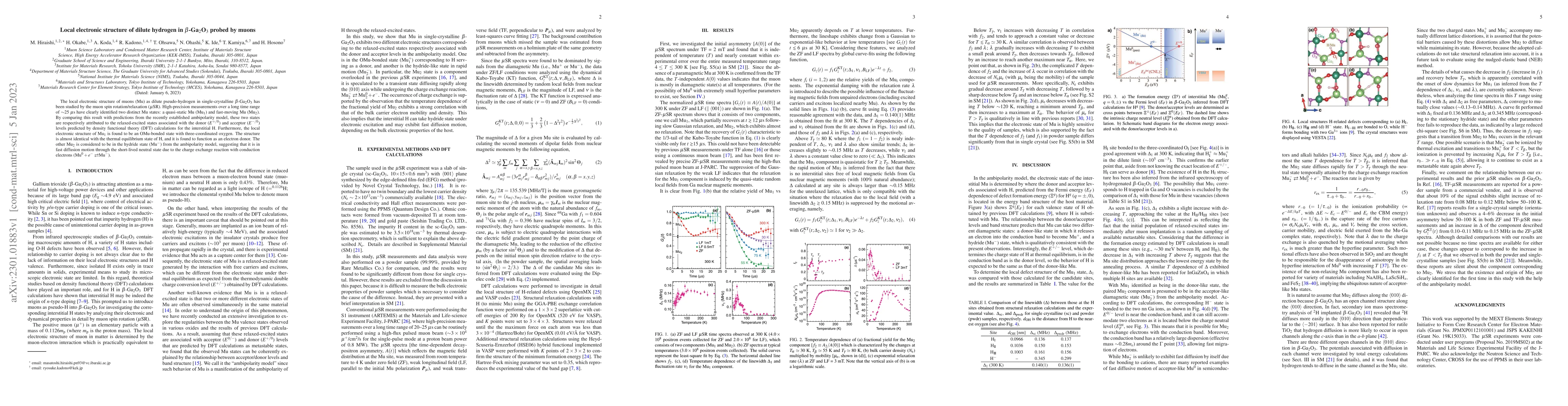Thumbnail for Local electronic structure of dilute hydrogen in $\beta$-Ga$_2$O$_3$
  probed by muons