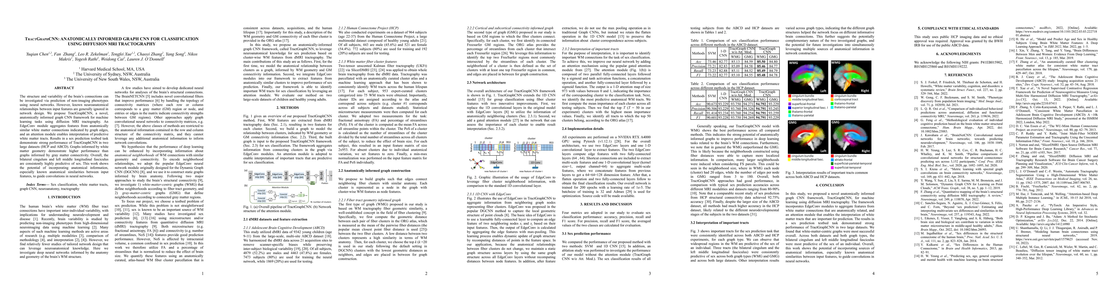 Thumbnail for TractGraphCNN: anatomically informed graph CNN for classification using
  diffusion MRI tractography