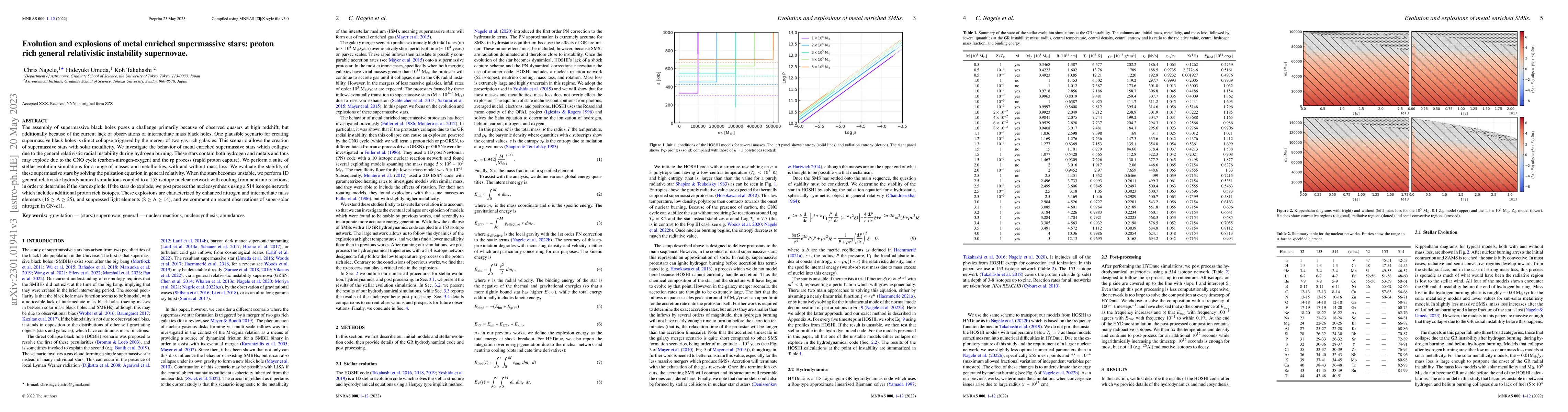 Thumbnail for Evolution and explosions of metal enriched supermassive stars: proton
  rich general relativistic instability supernovae