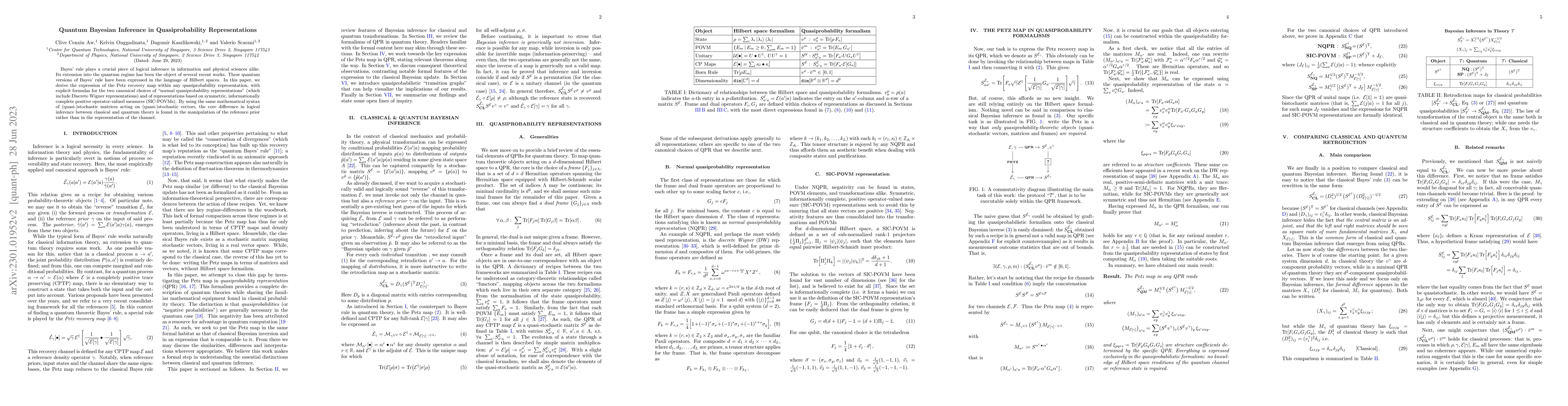 Thumbnail for Quantum Bayesian Inference in Quasiprobability Representations