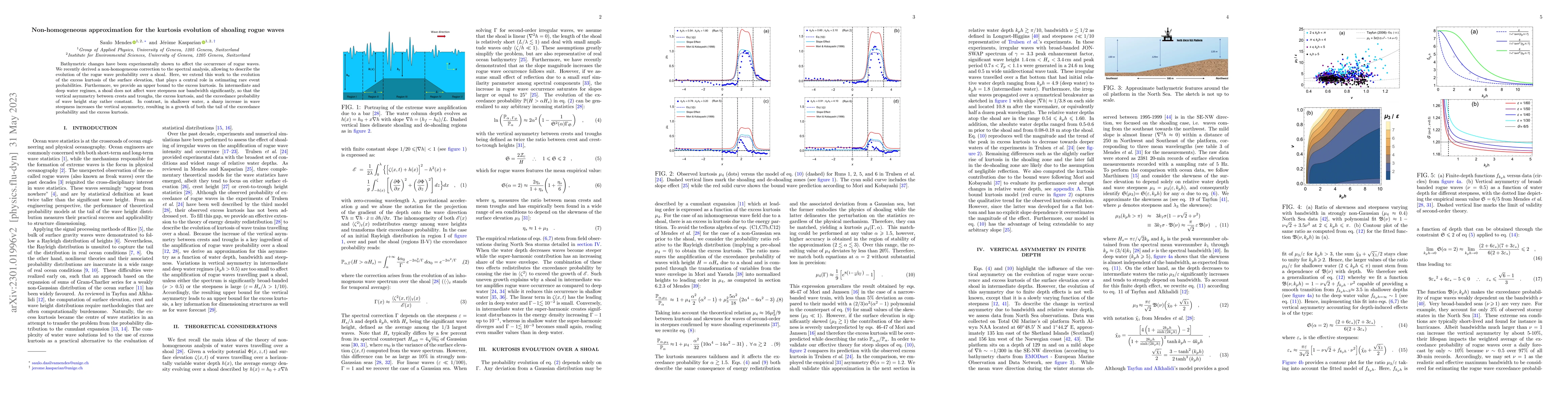 Thumbnail for Non-homogeneous approximation for the kurtosis evolution of shoaling
  rogue waves