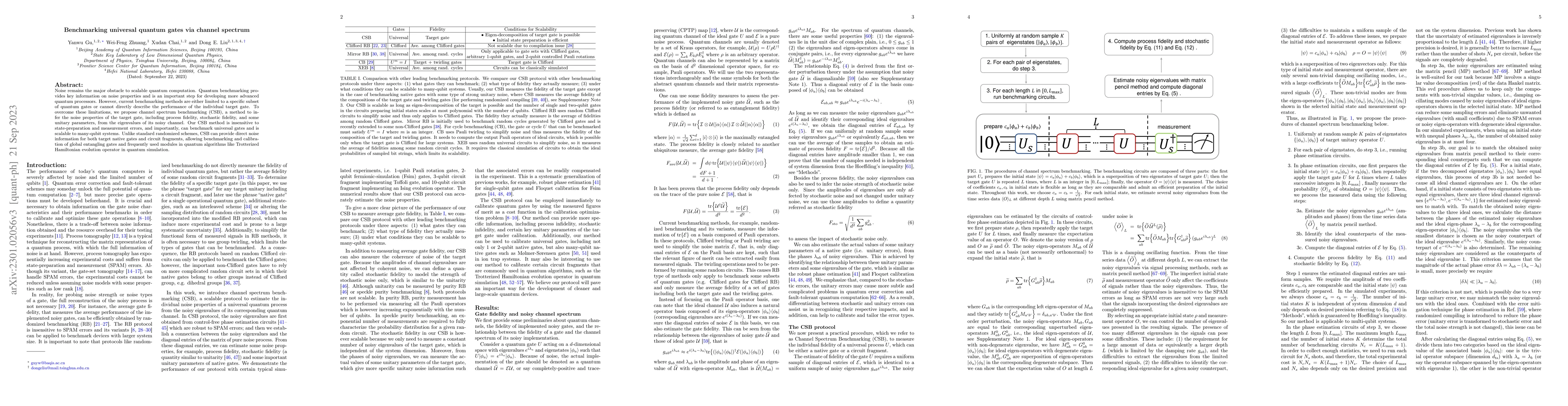 Thumbnail for Benchmarking universal quantum gates via channel spectrum