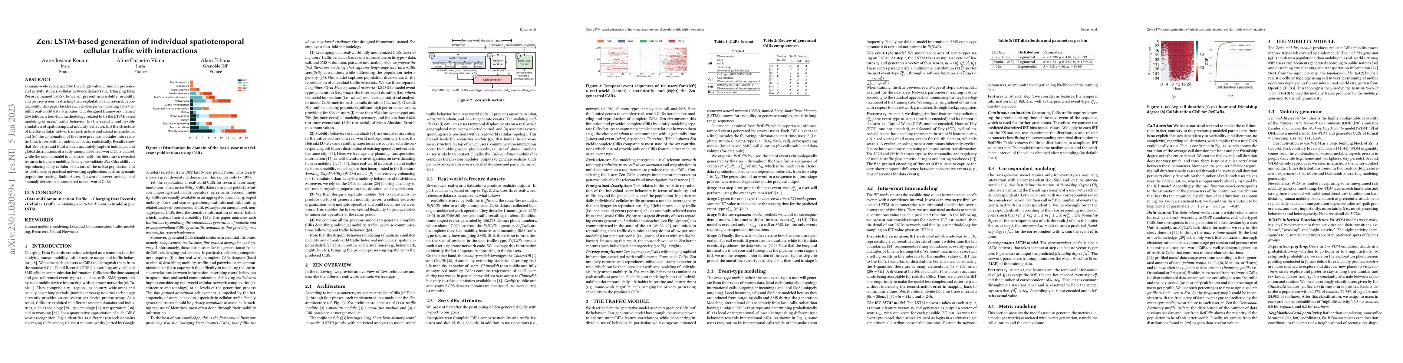 Thumbnail for Zen: LSTM-based generation of individual spatiotemporal cellular traffic
  with interactions