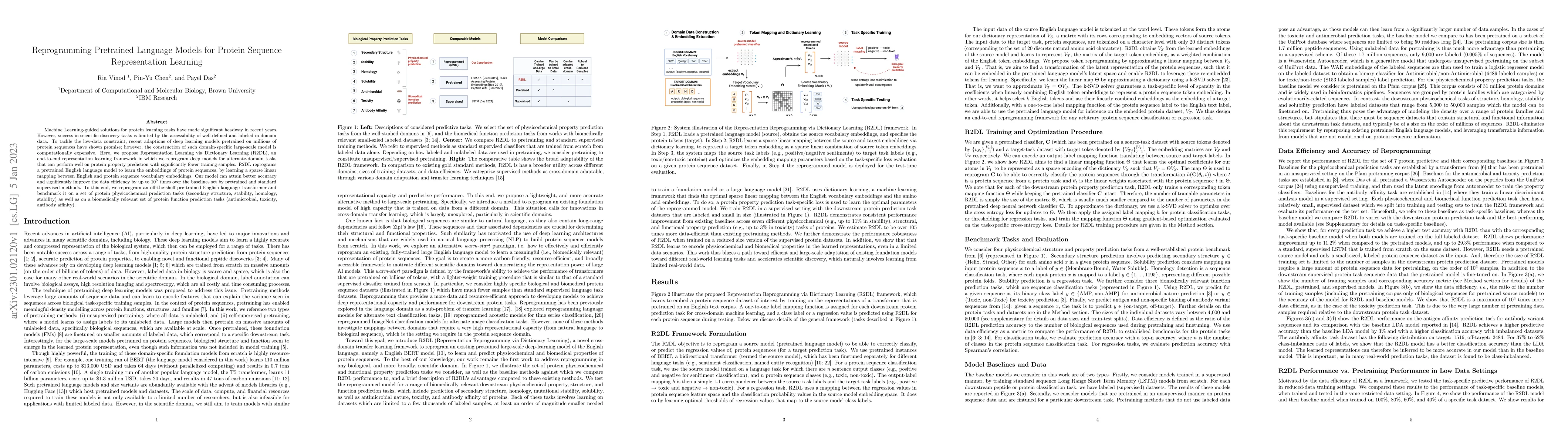Thumbnail for Reprogramming Pretrained Language Models for Protein Sequence
  Representation Learning