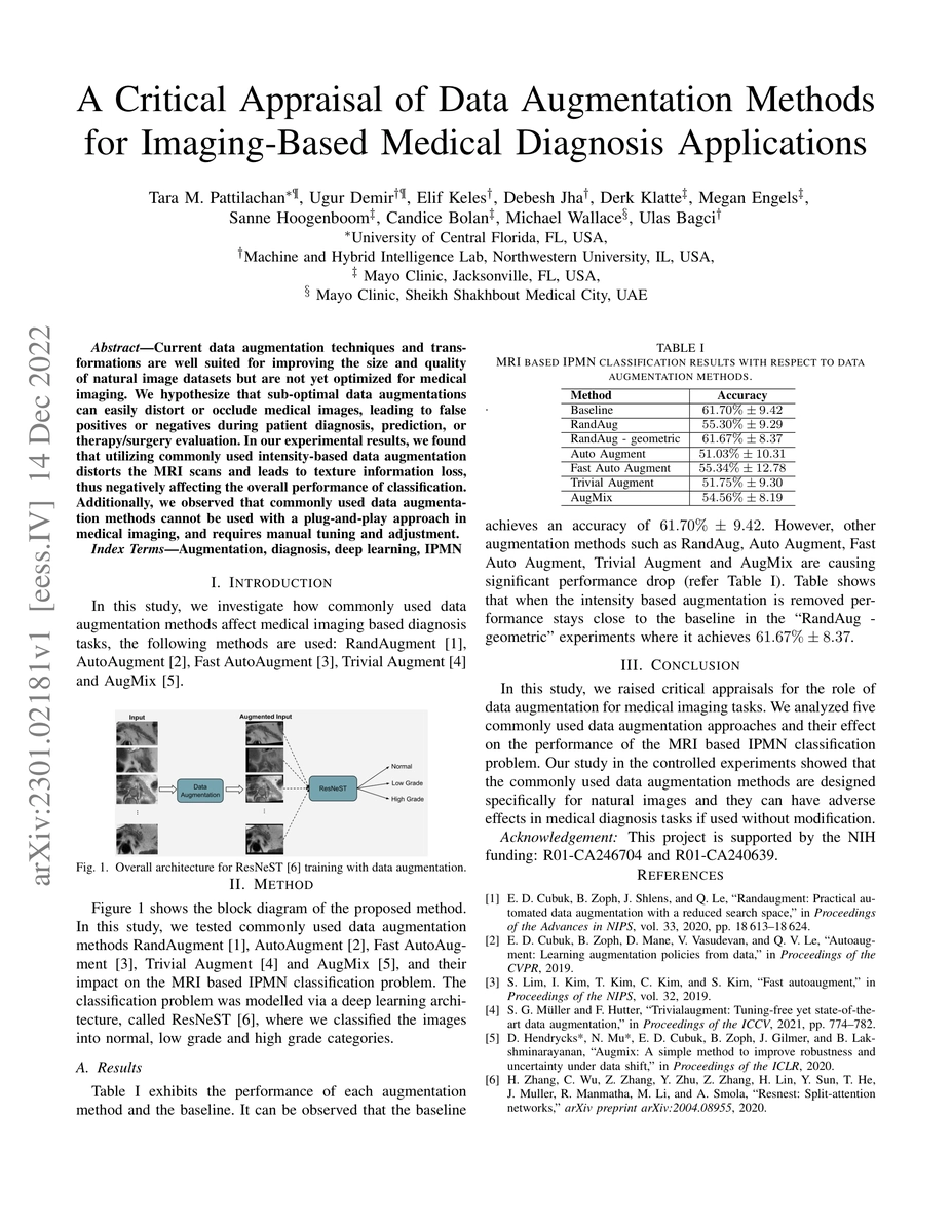 Thumbnail for A Critical Appraisal of Data Augmentation Methods for Imaging-Based
  Medical Diagnosis Applications