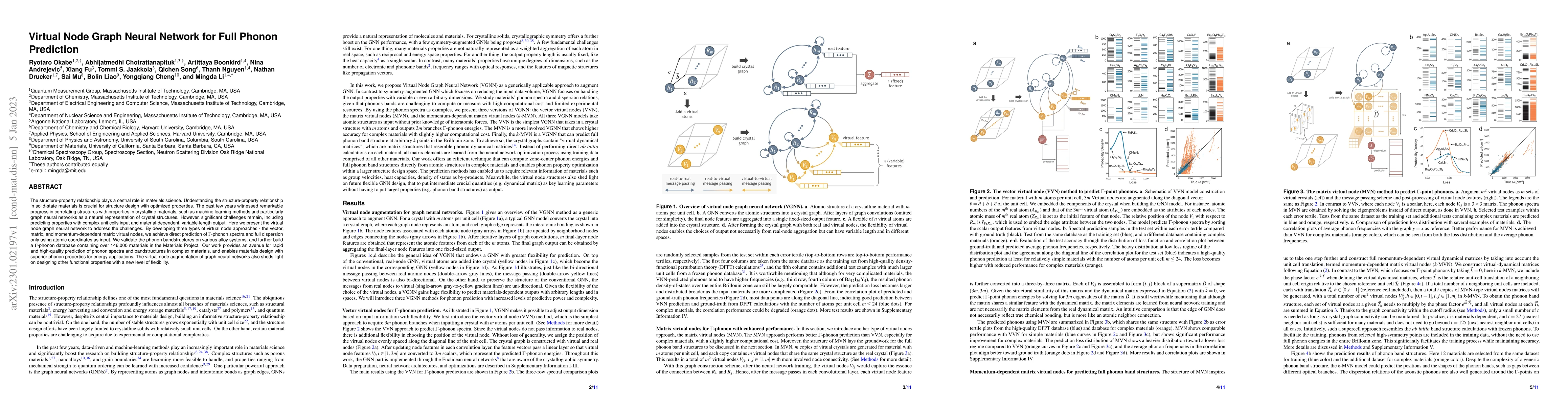Thumbnail for Virtual Node Graph Neural Network for Full Phonon Prediction