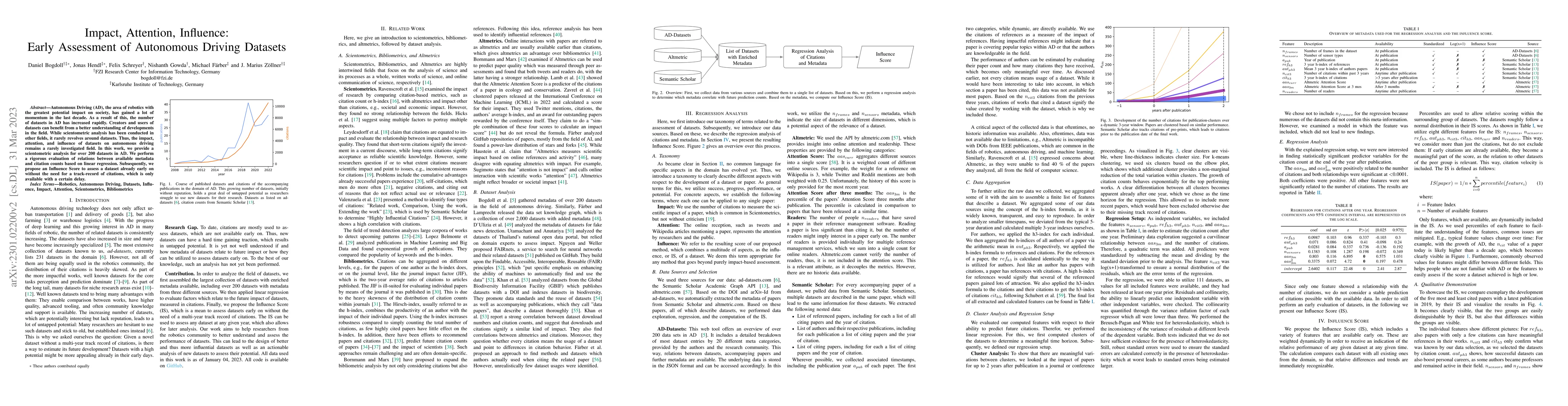 Thumbnail for Impact, Attention, Influence: Early Assessment of Autonomous Driving
  Datasets