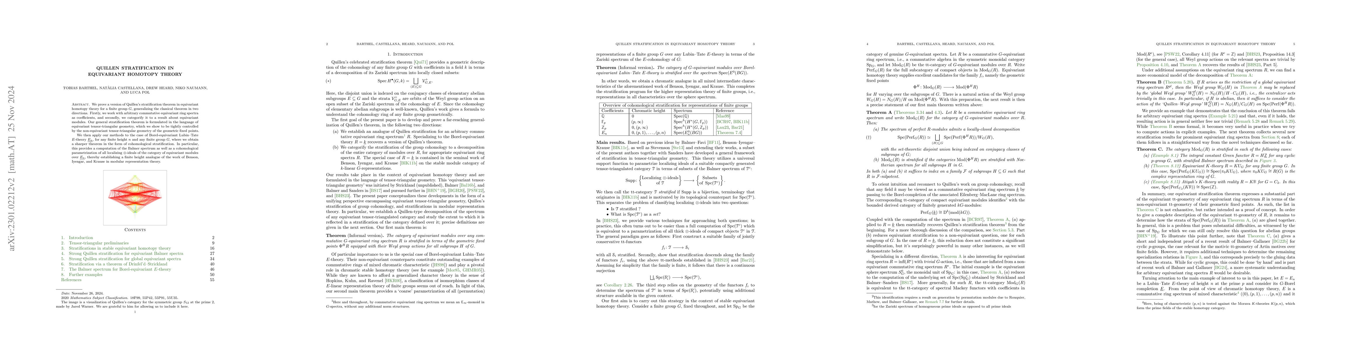 Thumbnail for Quillen stratification in equivariant homotopy theory
