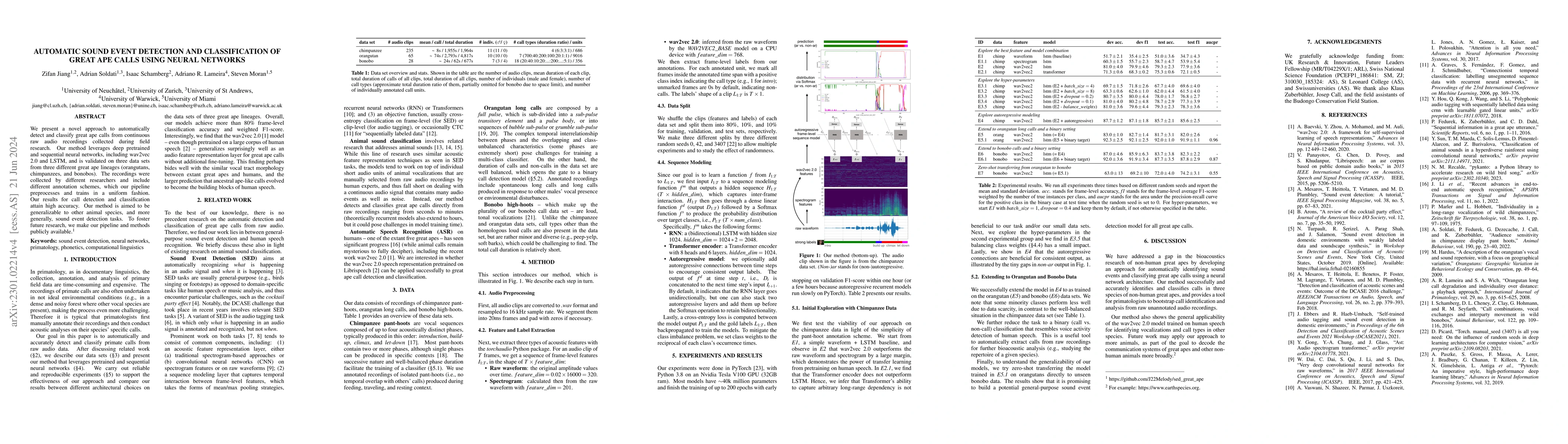 Thumbnail for Automatic Sound Event Detection and Classification of Great Ape Calls
  Using Neural Networks