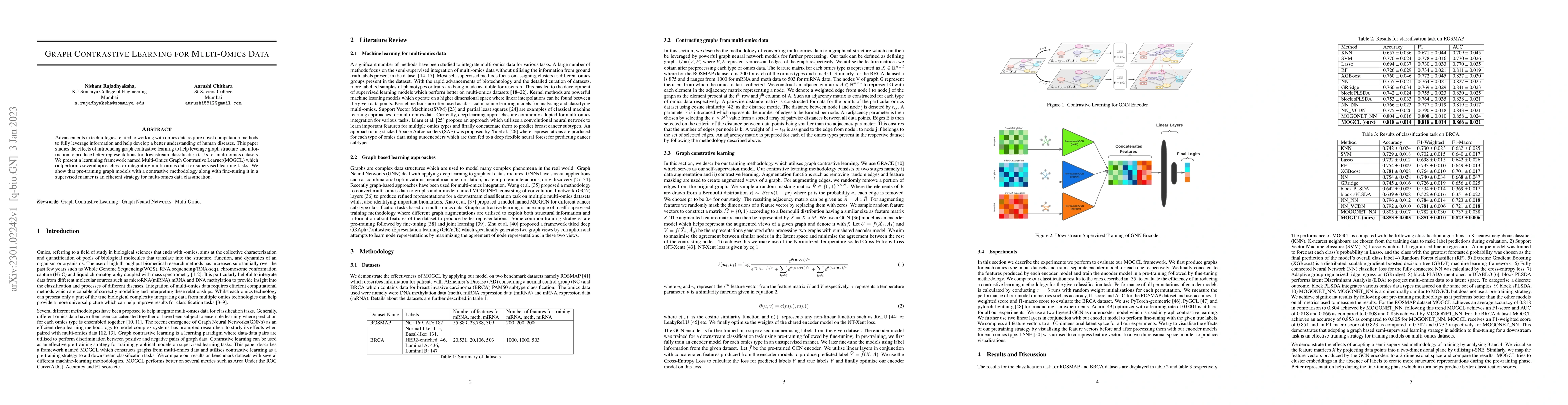 Thumbnail for Graph Contrastive Learning for Multi-omics Data