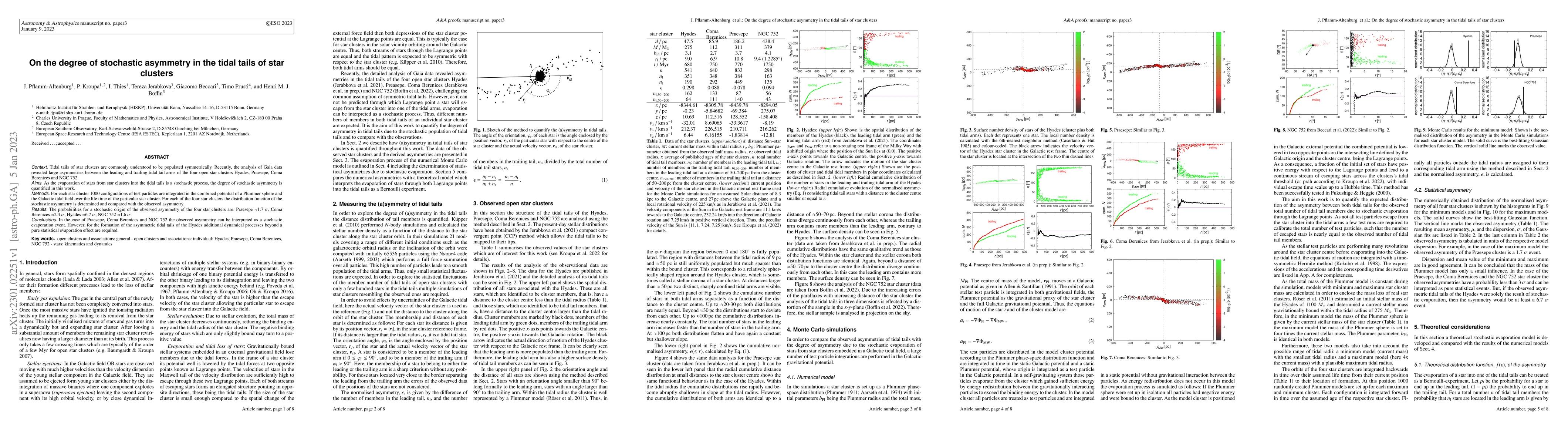 Thumbnail for On the degree of stochastic asymmetry in the tidal tails of star
  clusters