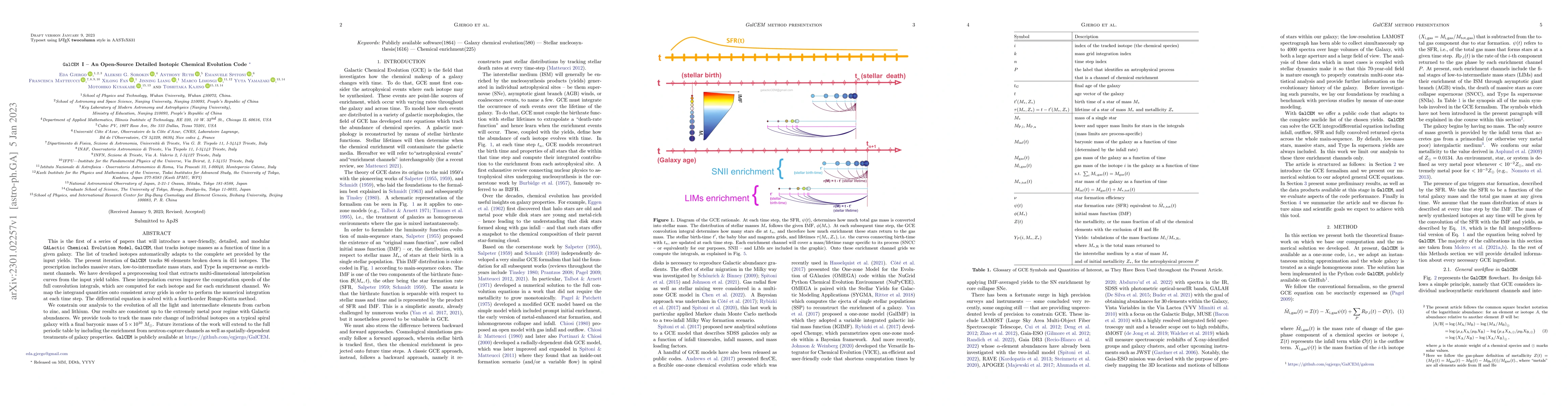 Thumbnail for GalCEM I -- An Open-Source Detailed Isotopic Chemical Evolution Code