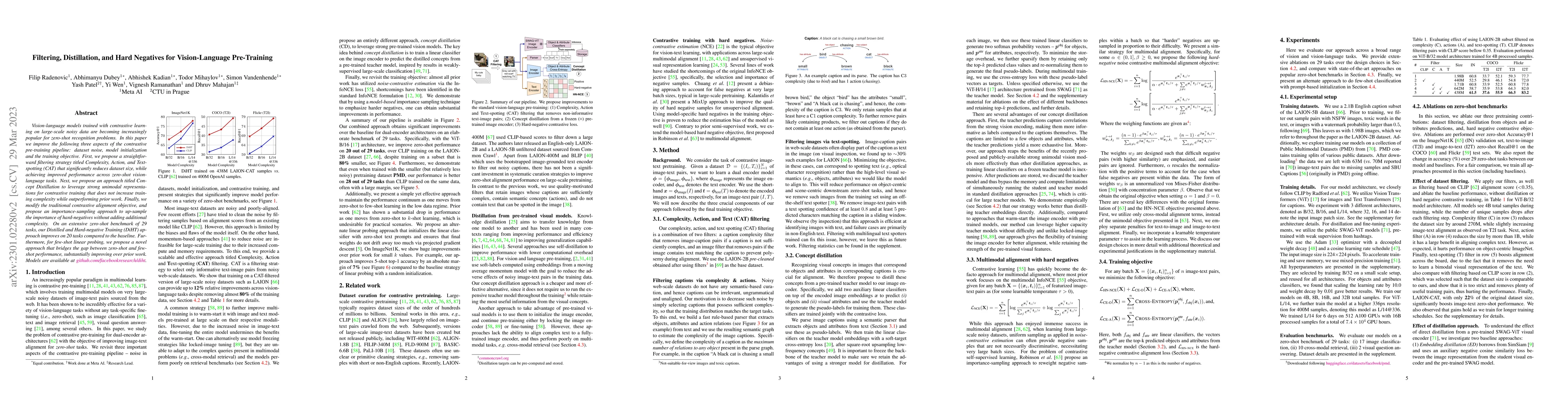 Thumbnail for Filtering, Distillation, and Hard Negatives for Vision-Language
  Pre-Training