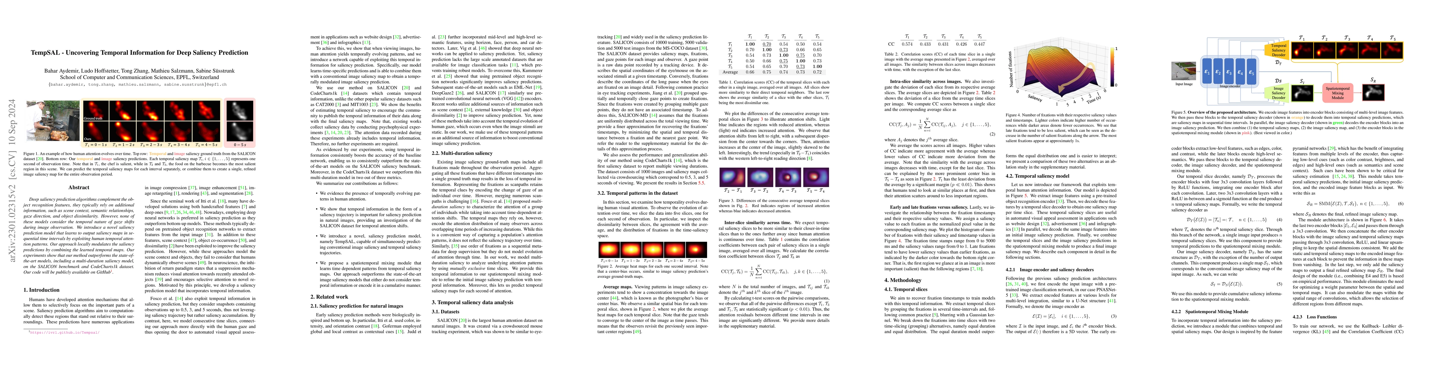 Thumbnail for TempSAL -- Uncovering Temporal Information for Deep Saliency Prediction