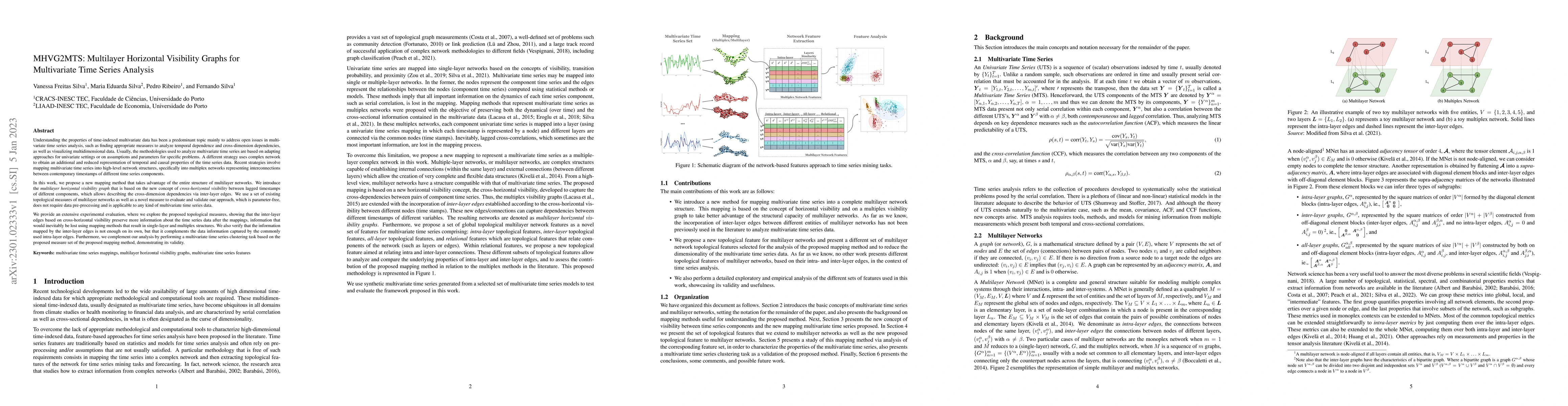 Thumbnail for MHVG2MTS: Multilayer Horizontal Visibility Graphs for Multivariate Time
  Series Analysis