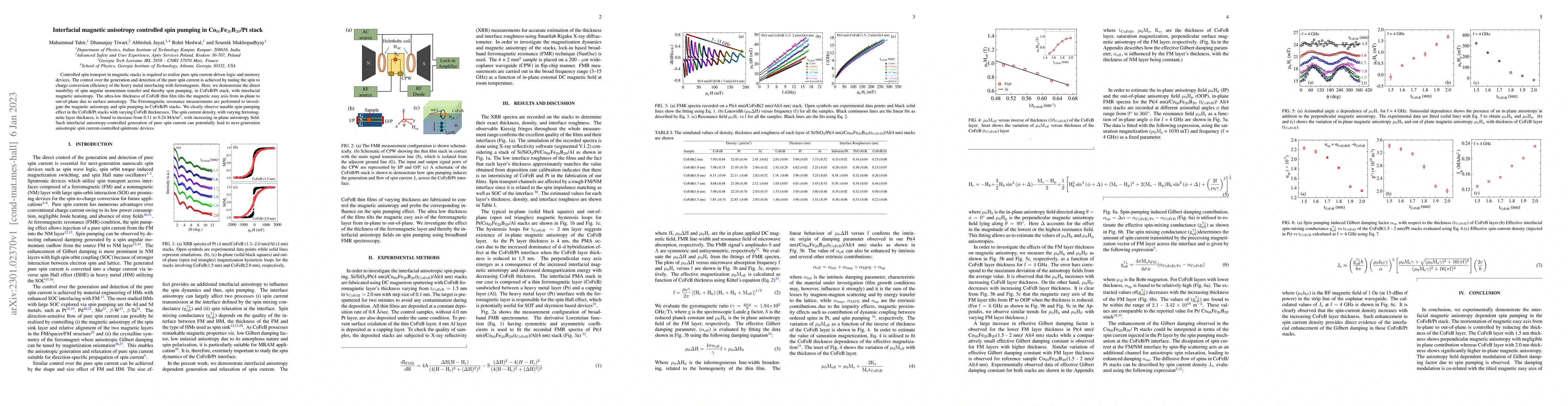 Thumbnail for Interfacial magnetic anisotropy controlled spin pumping in
  Co60Fe20B20/Pt stack