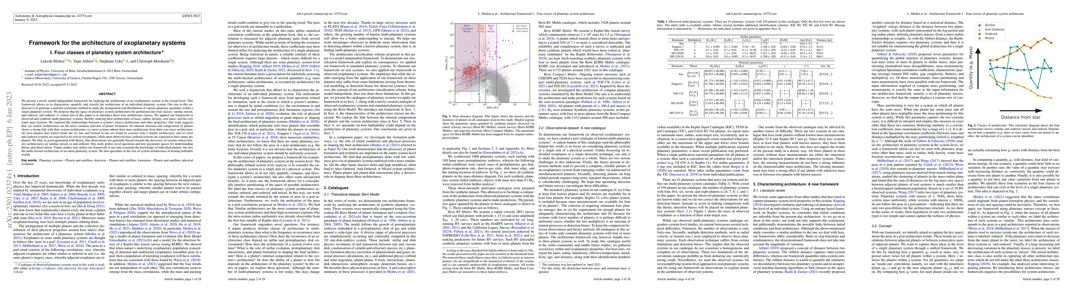 Thumbnail for A framework for the architecture of exoplanetary systems. I. Four
  classes of planetary system architecture
