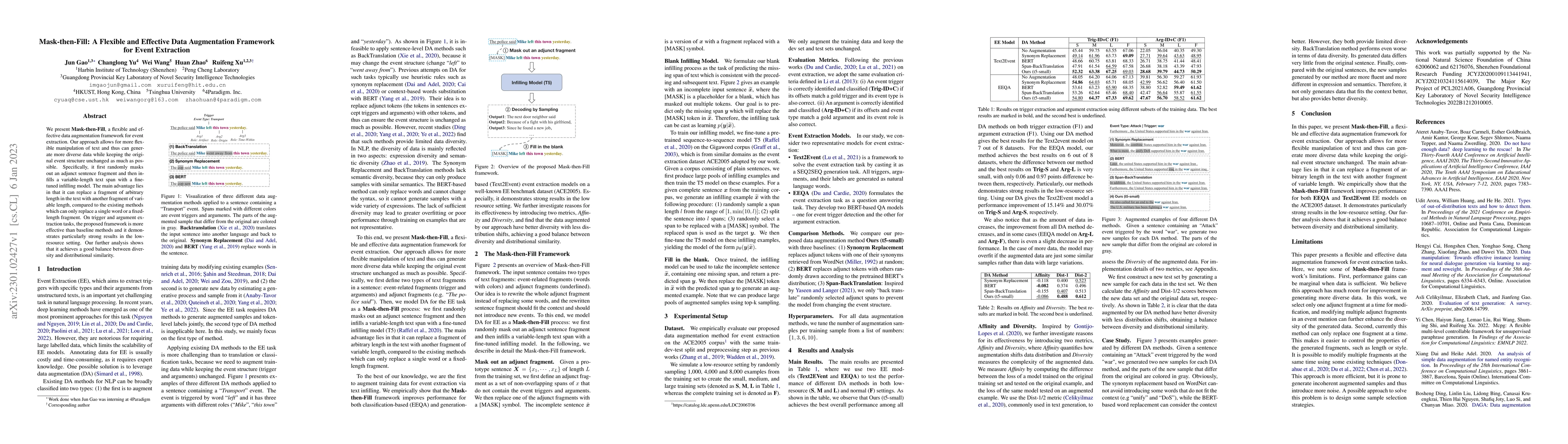 Thumbnail for Mask-then-Fill: A Flexible and Effective Data Augmentation Framework for
  Event Extraction