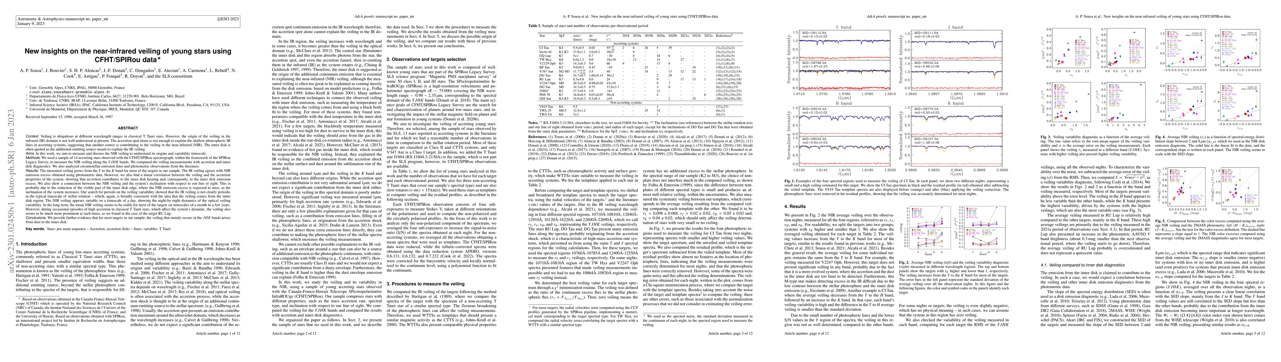 Thumbnail for New insights on the near-infrared veiling of young stars using
  CFHT/SPIRou data