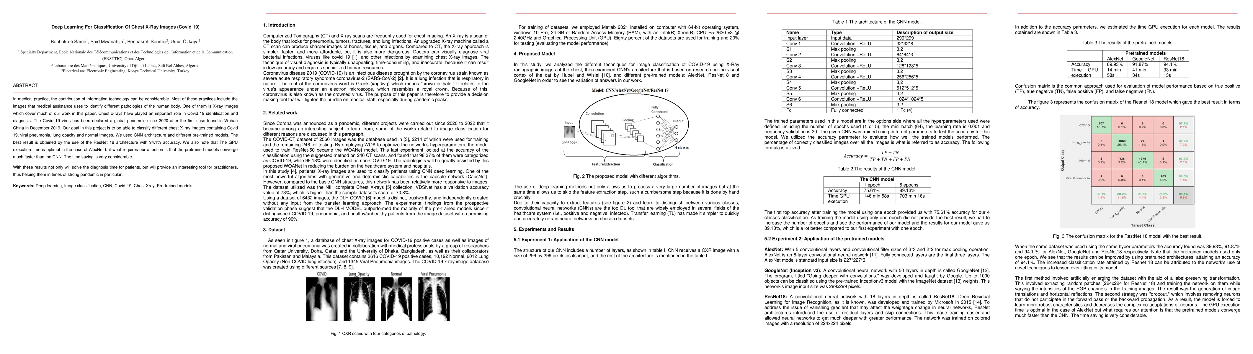 Thumbnail for Deep Learning For Classification Of Chest X-Ray Images (Covid 19)