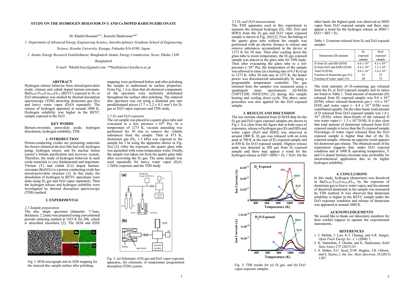 Thumbnail for Study on the hydrogen behavior in Y and Co doped barium-zirconate