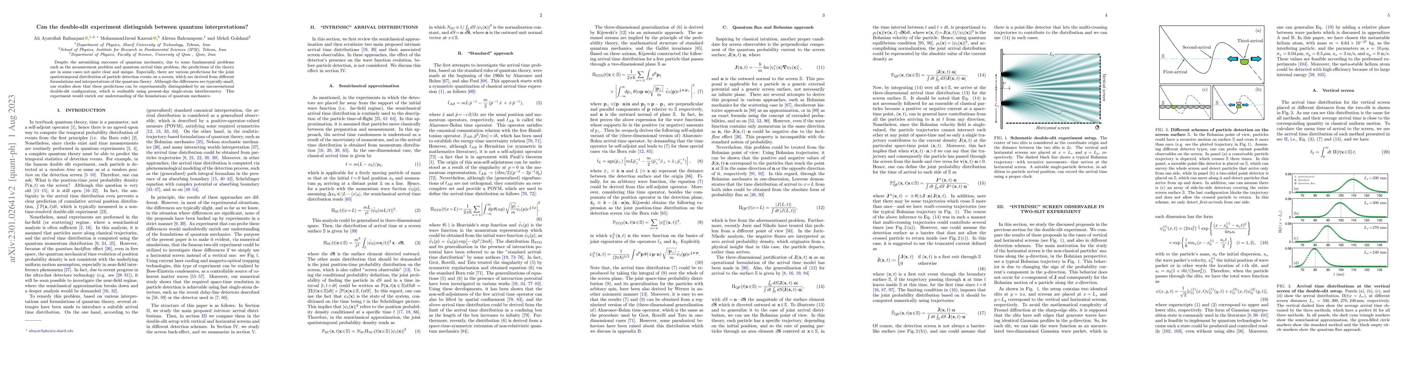 Thumbnail for Can the double-slit experiment distinguish between quantum
  interpretations?