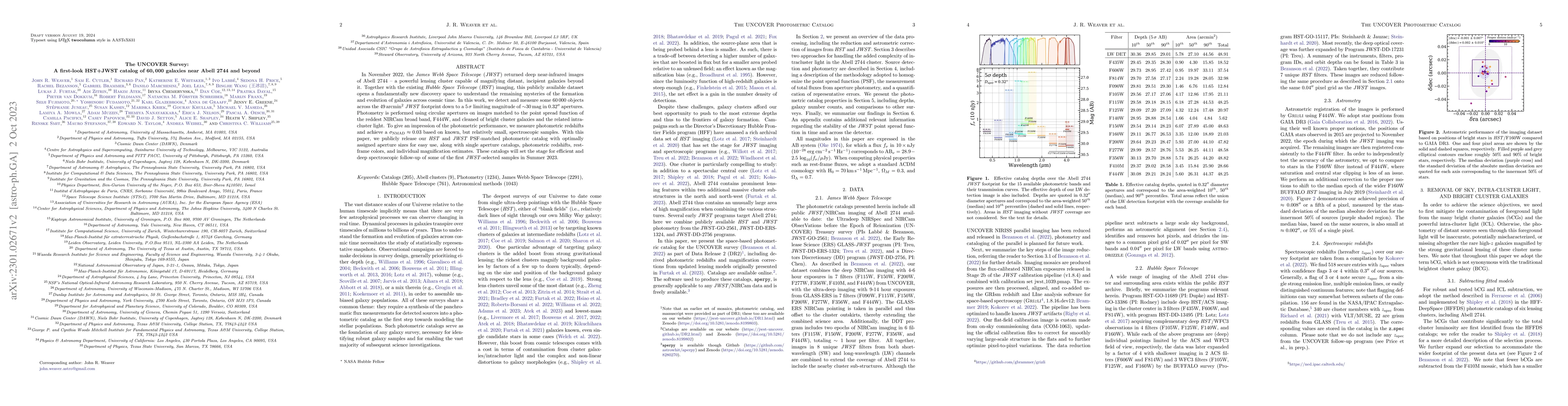 Thumbnail for The UNCOVER Survey: A first-look HST+JWST catalog of 60,000 galaxies
  near Abell 2744 and beyond