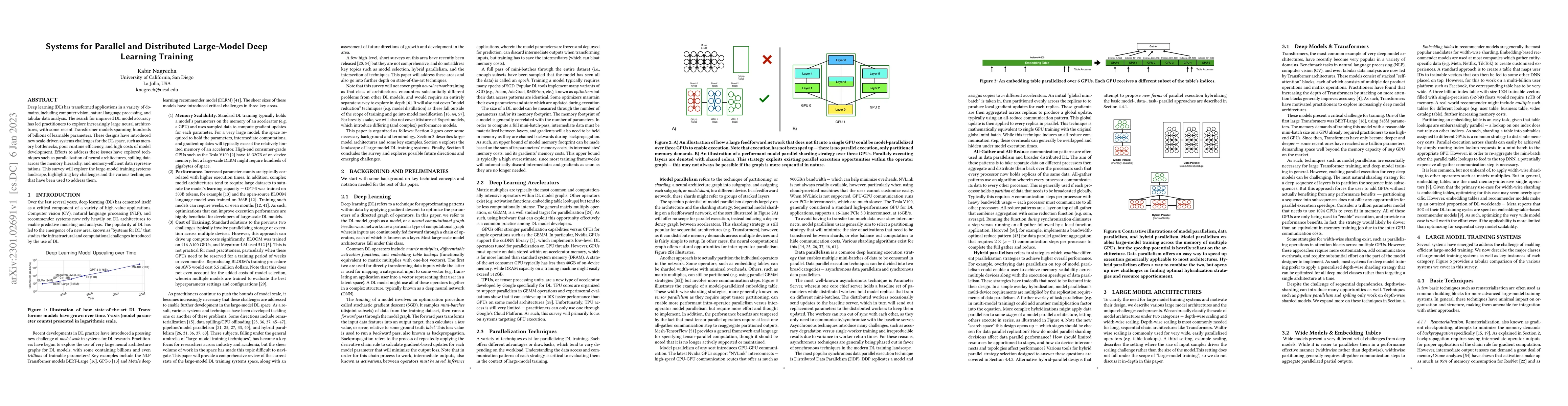 Thumbnail for Systems for Parallel and Distributed Large-Model Deep Learning Training