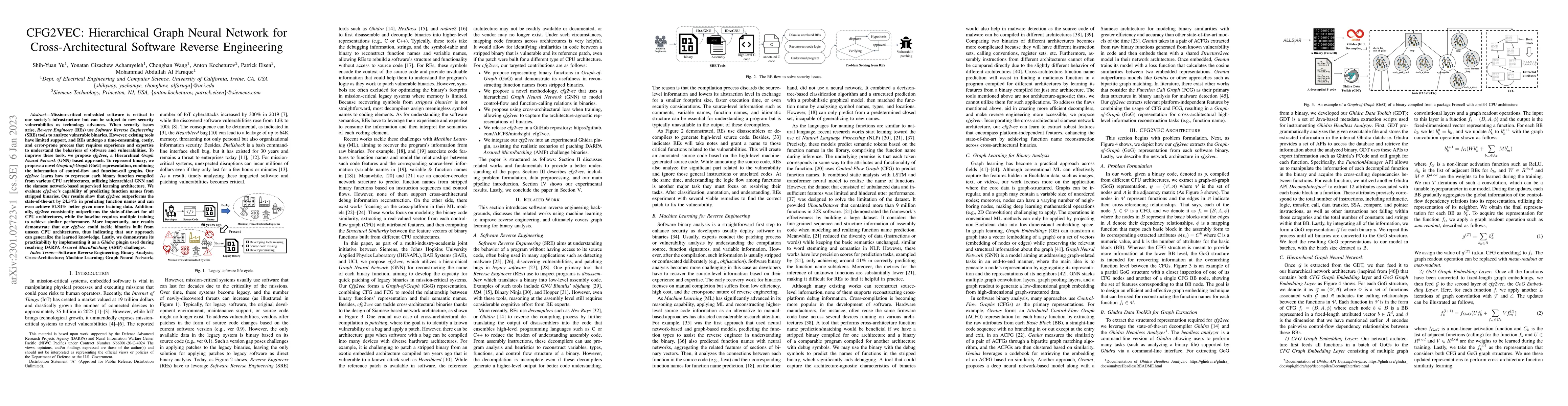Thumbnail for CFG2VEC: Hierarchical Graph Neural Network for Cross-Architectural
  Software Reverse Engineering