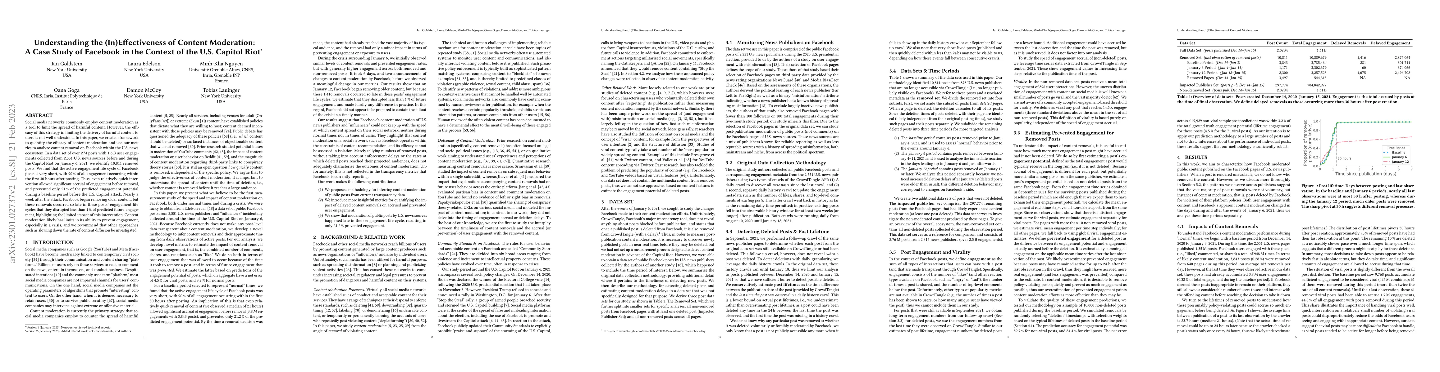 Thumbnail for Understanding the (In)Effectiveness of Content Moderation: A Case Study
  of Facebook in the Context of the U.S. Capitol Riot
