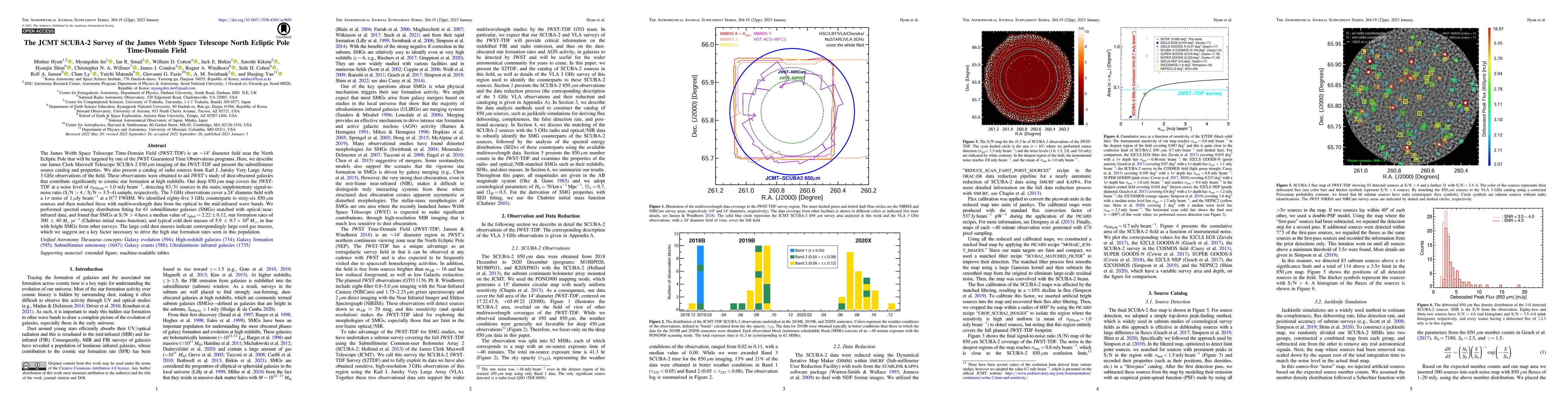 Thumbnail for The JCMT SCUBA-2 Survey of the James Webb Space Telescope North Ecliptic
  Pole Time-Domain Field