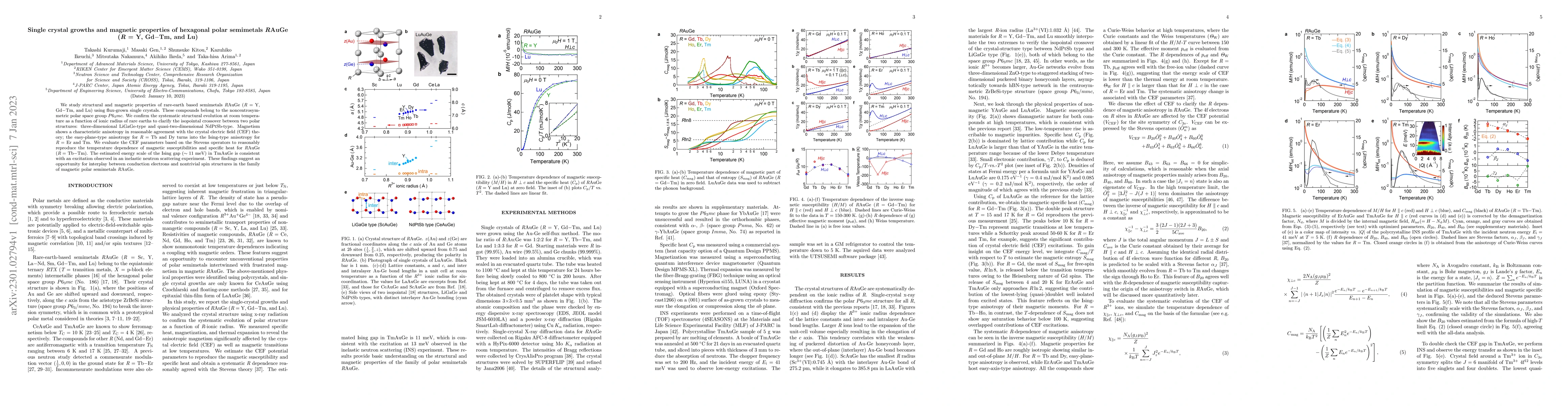 Thumbnail for Single crystal growths and magnetic properties of hexagonal polar
  semimetals RAuGe (R = Y, Gd-Tm, and Lu)