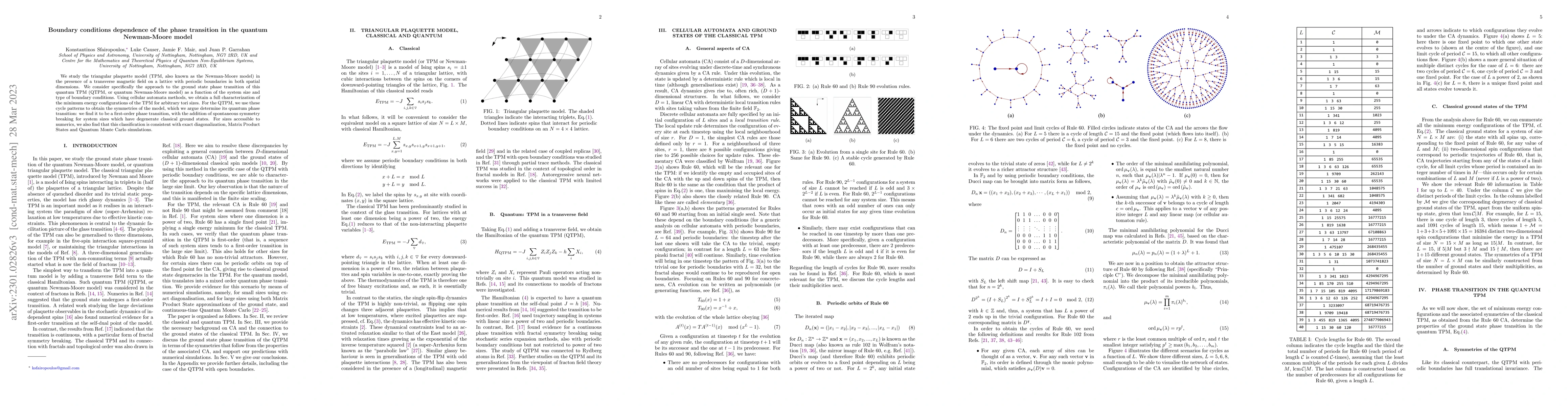 Thumbnail for Boundary conditions dependence of the phase transition in the quantum
  Newman-Moore model