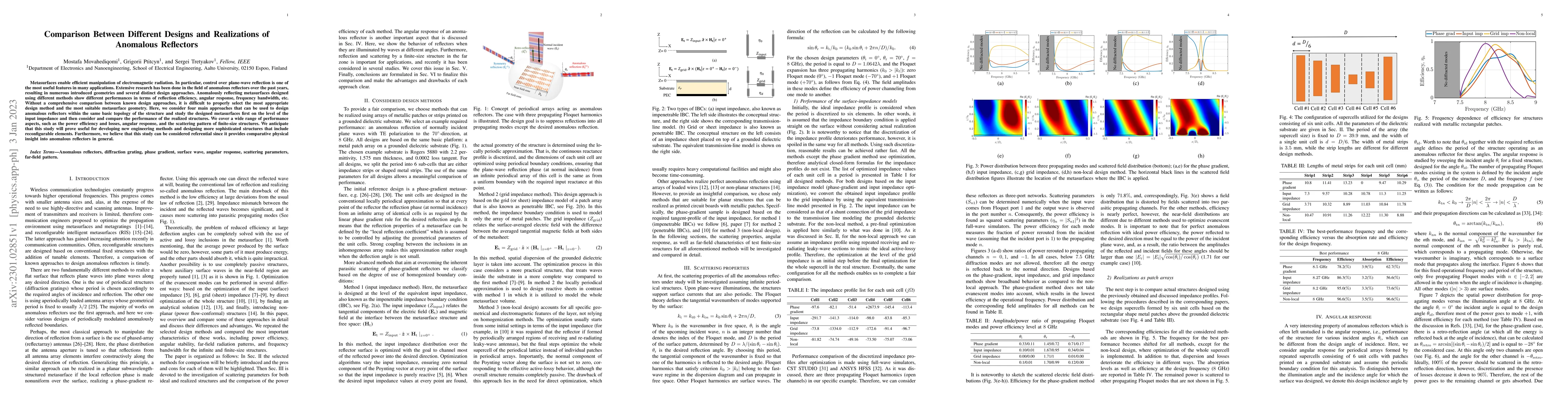 Thumbnail for Comparison Between Different Designs and Realizations of Anomalous
  Reflectors
