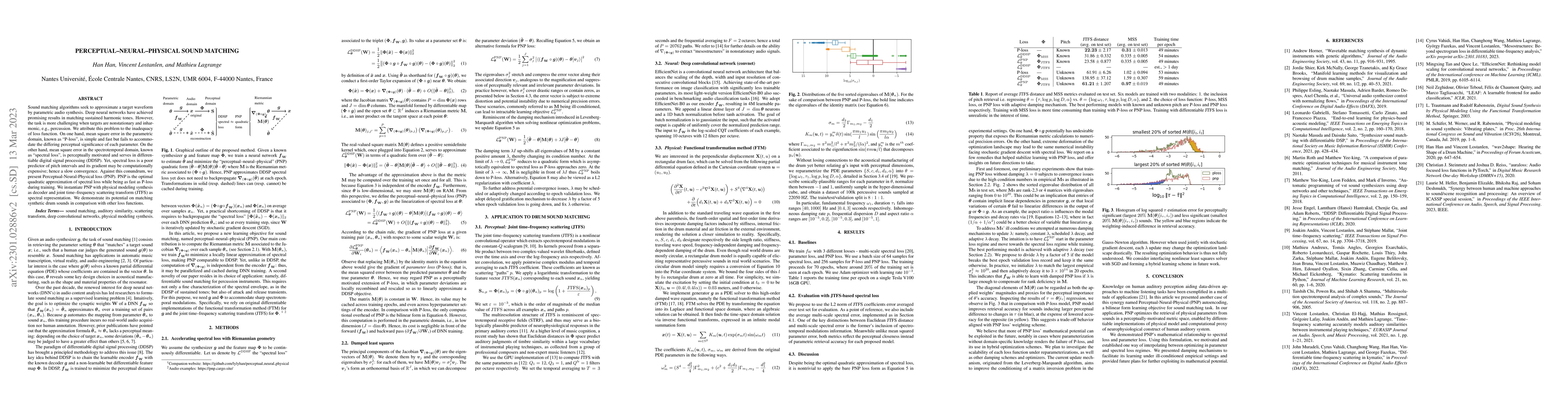 Thumbnail for Perceptual-Neural-Physical Sound Matching