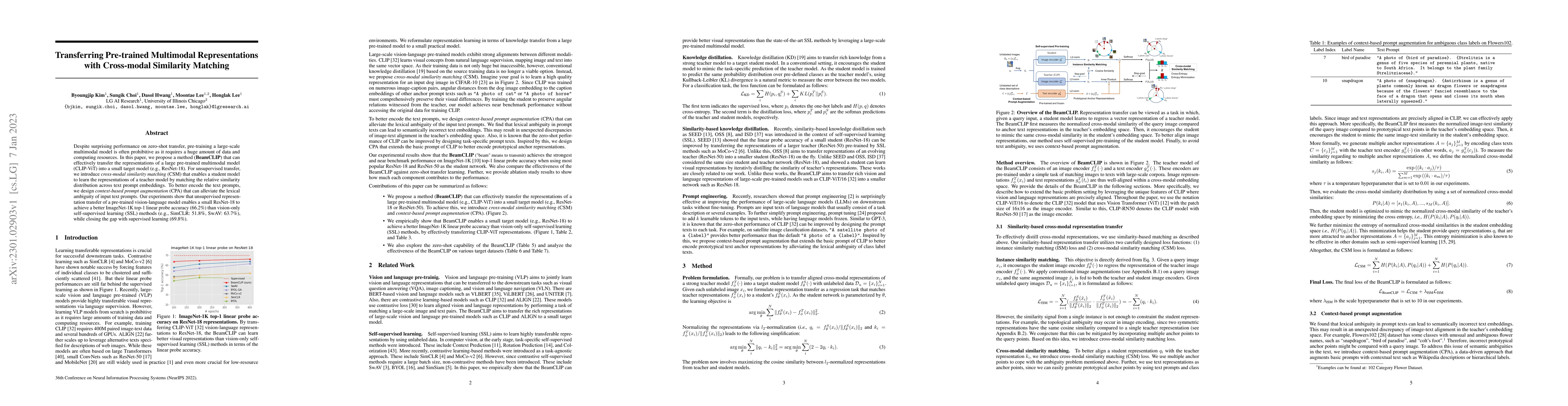 Thumbnail for Transferring Pre-trained Multimodal Representations with Cross-modal
  Similarity Matching