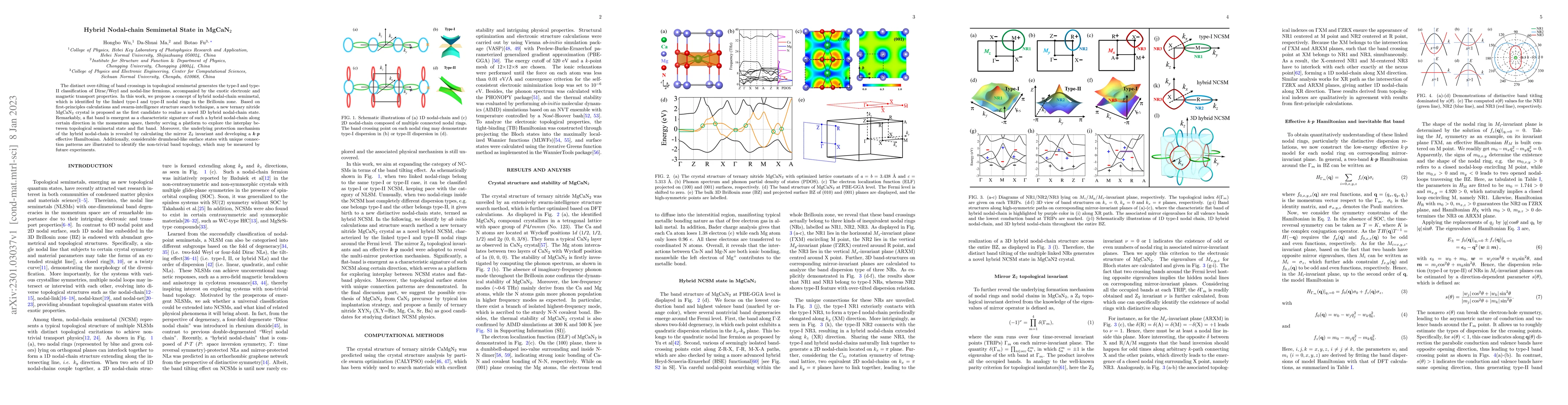 Thumbnail for Hybrid Nodal-chain Semimetal State in MgCaN2