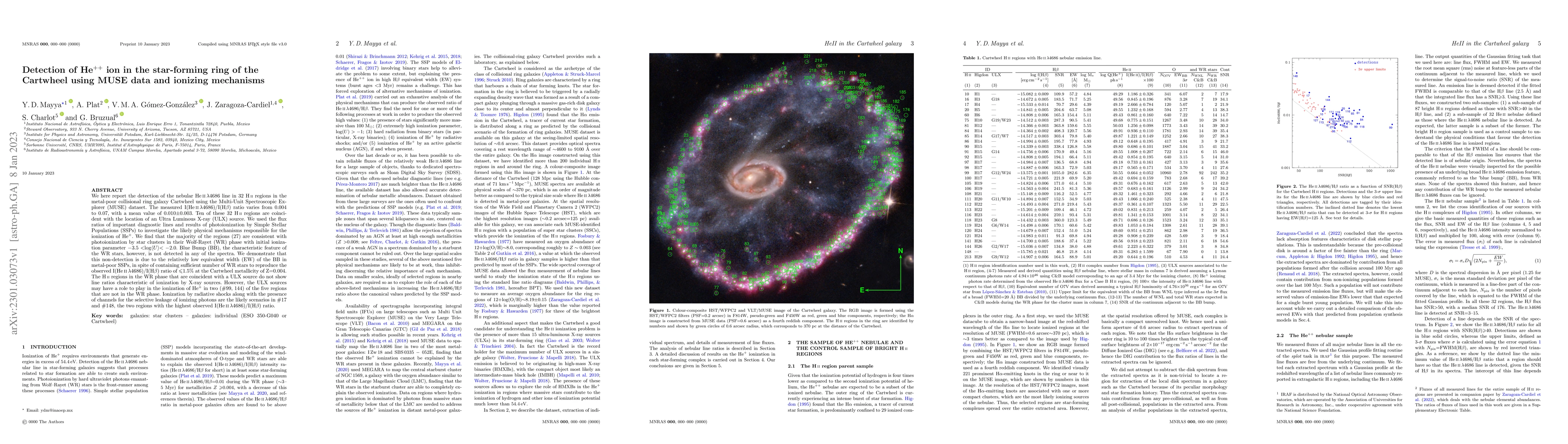 Thumbnail for Detection of He++ ion in the star-forming ring of the Cartwheel using
  MUSE data and ionizing mechanisms
