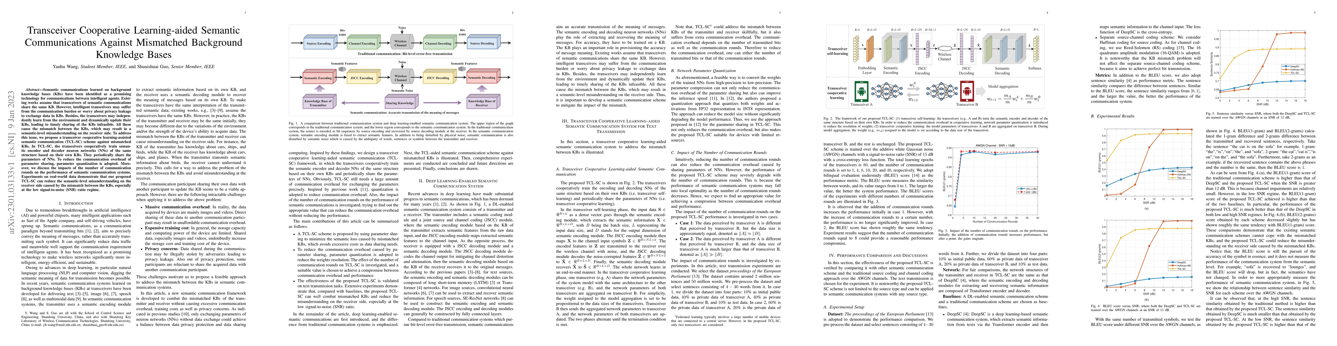 Thumbnail for Transceiver Cooperative Learning-aided Semantic Communications Against
  Mismatched Background Knowledge Bases