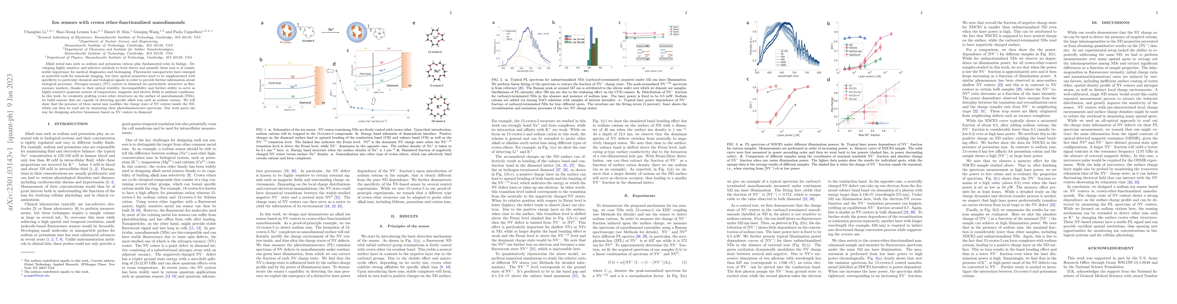 Thumbnail for Ion sensors with crown ether-functionalized nanodiamonds
