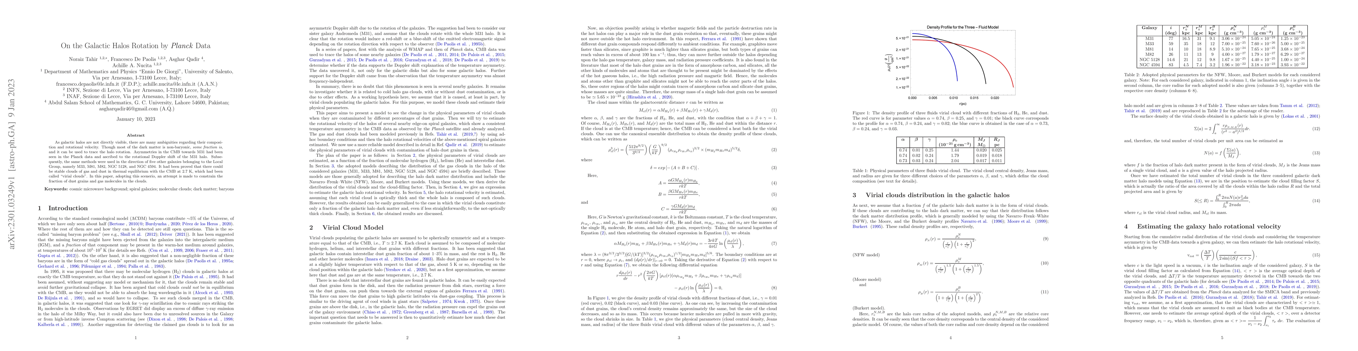 Thumbnail for On the Galactic Halos Rotation by Planck Data
