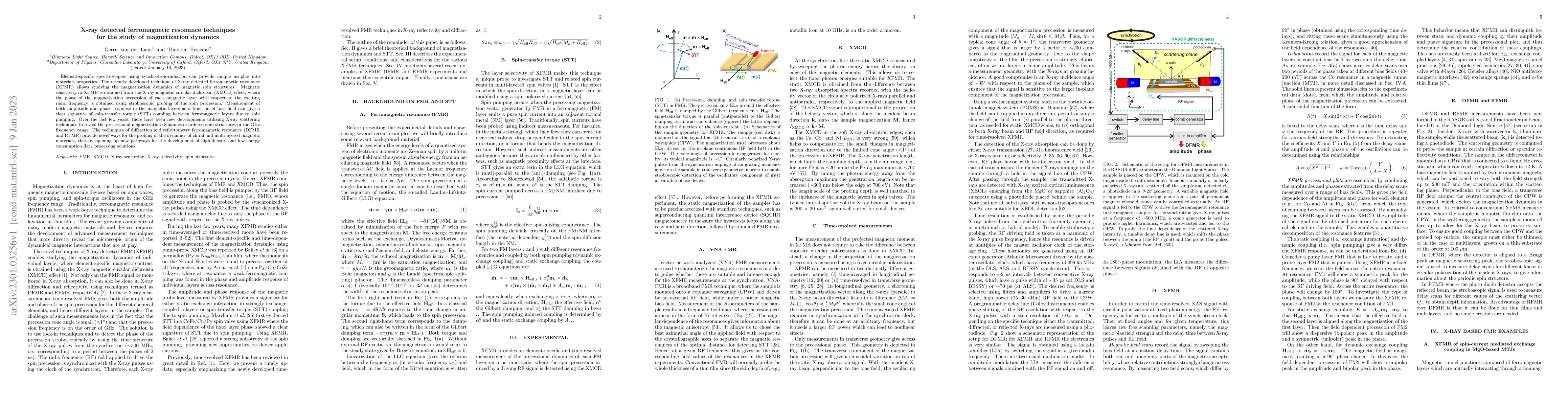Thumbnail for X-ray detected ferromagnetic resonance techniques for the study of
  magnetization dynamics