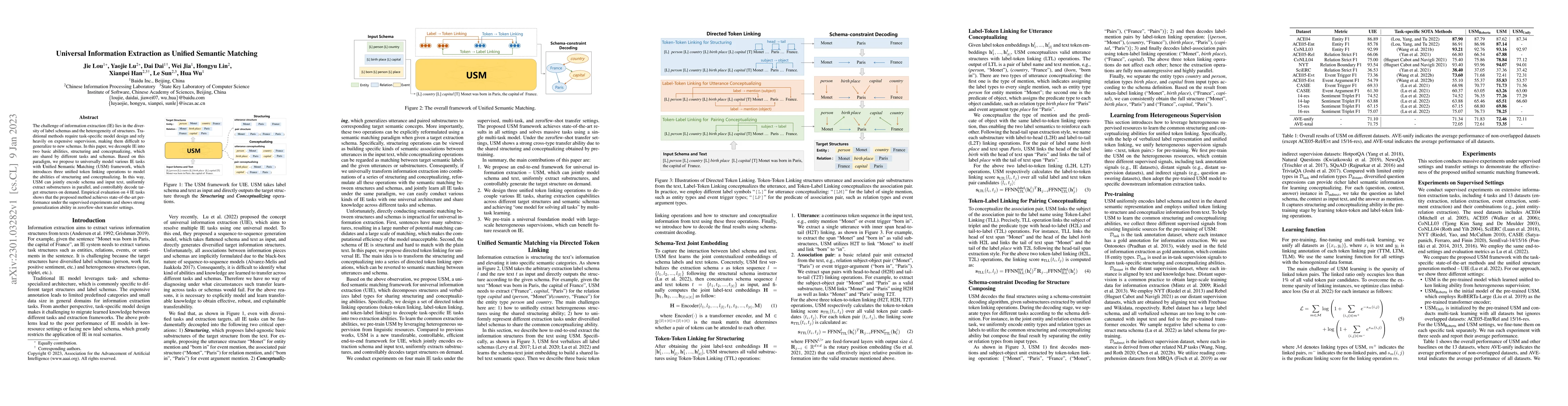 Thumbnail for Universal Information Extraction as Unified Semantic Matching