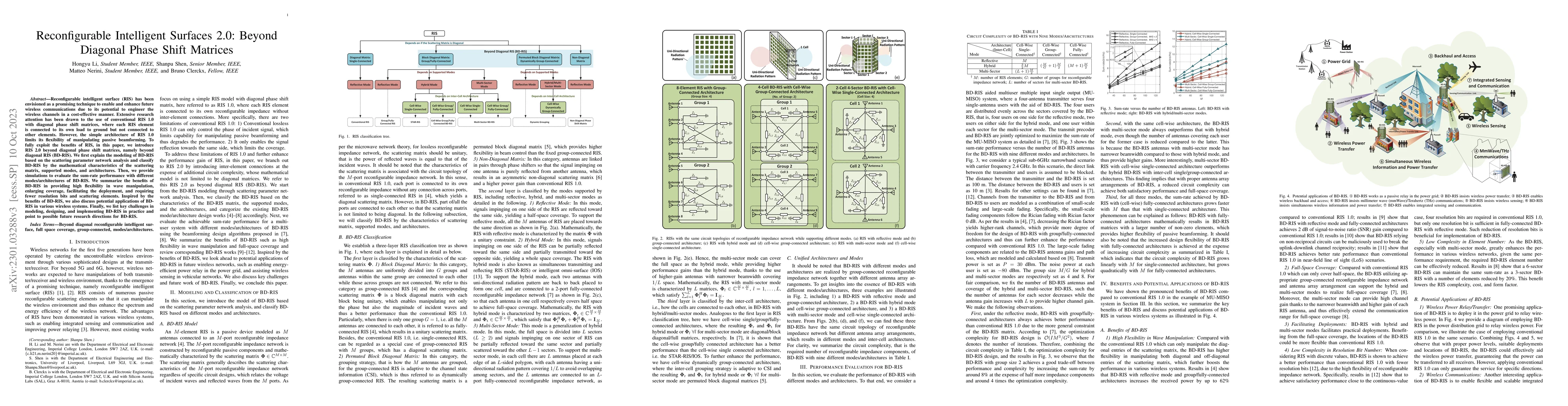 Thumbnail for Reconfigurable Intelligent Surfaces 2.0: Beyond Diagonal Phase Shift
  Matrices